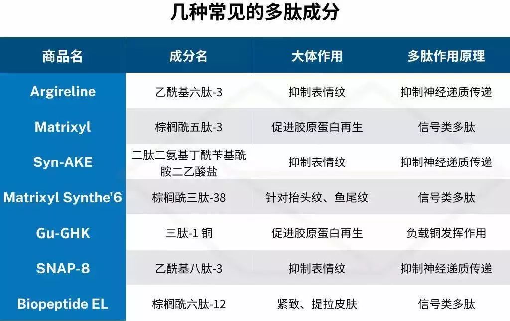 网红都在用的抗老神器真的有用吗,深扒张庭护肤品