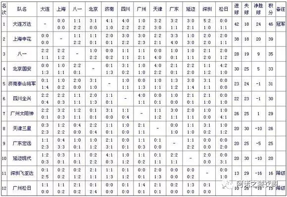黄埔风云2,广州太阳神足球队94年贺岁杯