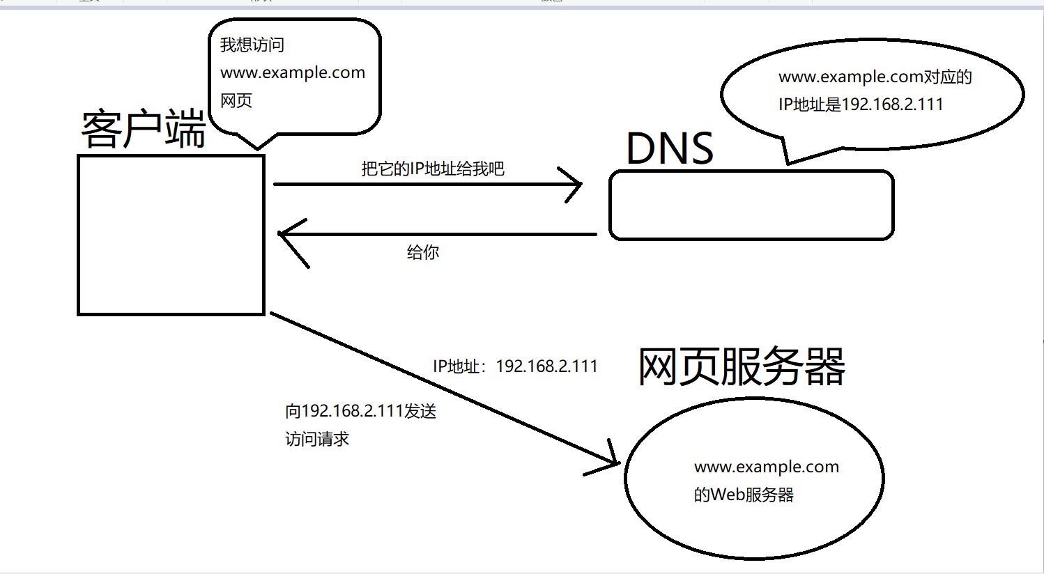 dns解析的全过程,dns原理总结及其解析过程详解