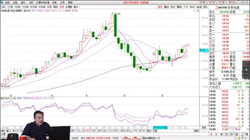 rsi三线合一精准买入法合集,rsi严为民月线买入法