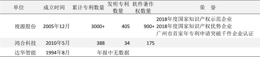 视源股份研发投入,视源股份前三季度净利