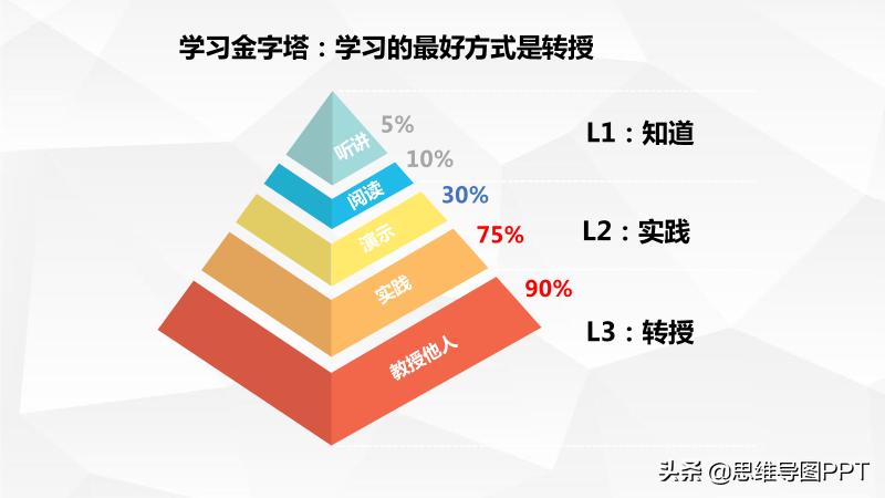 ppt技巧新手必学图表,优秀ppt图表制作技巧