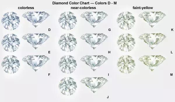买卖钻石必读（钻石专业知识详解）