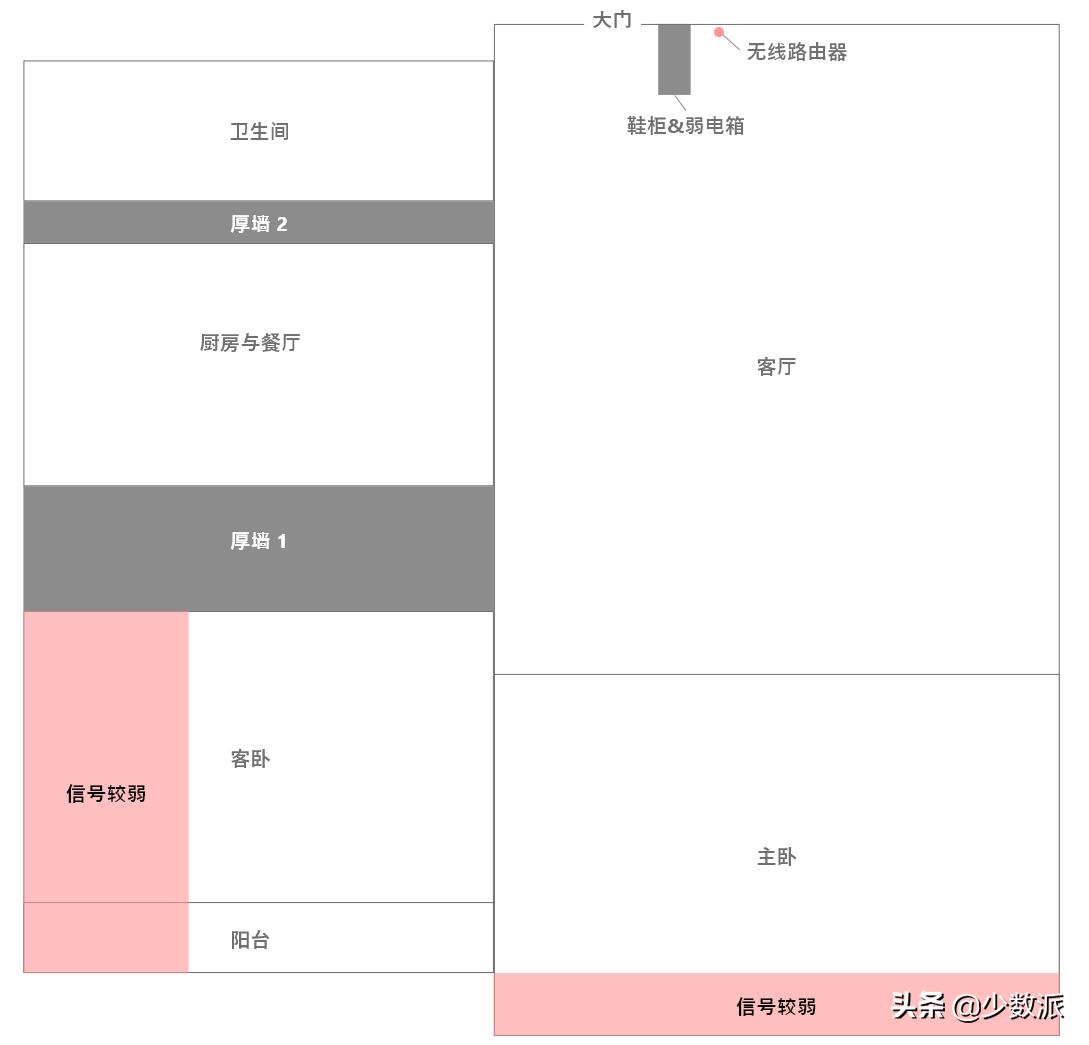少数派编辑最近买了什么,少数派的编辑