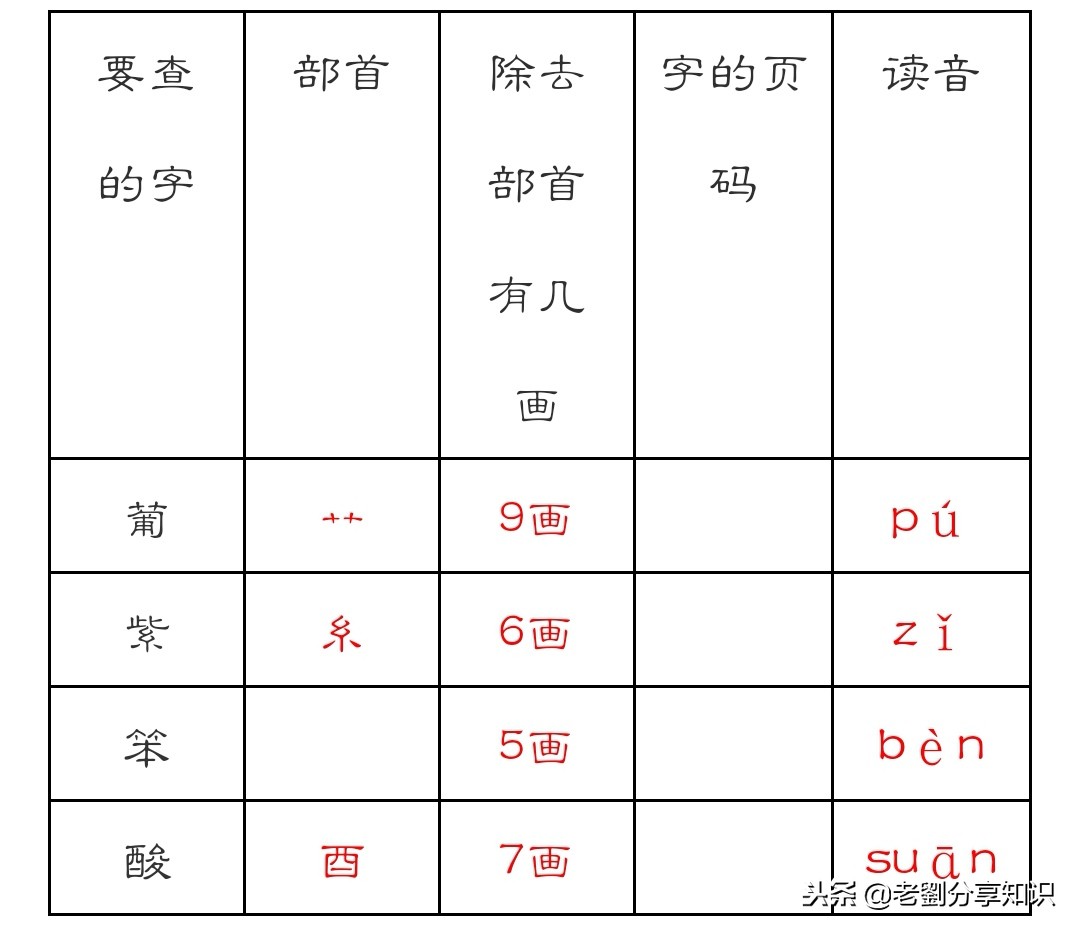 部编版二年级语文上册知识点归纳,部编版二年级上册语文必背知识点