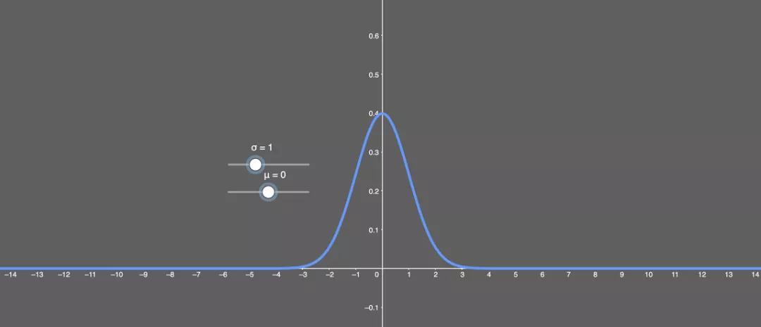 神经网络回归用什么激活函数,神经网络常用的激活函数