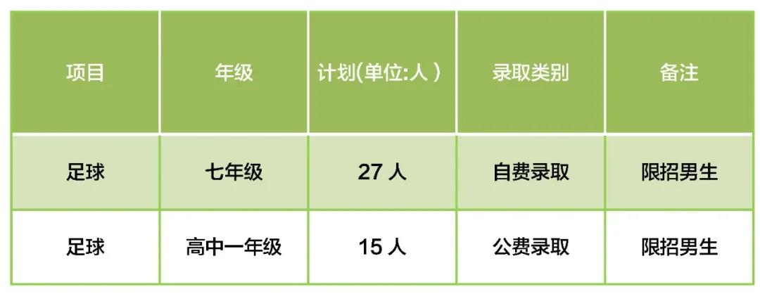 昆明市体考网招生公示,昆明体网招生简章