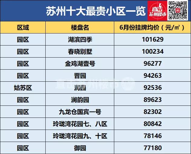 苏州最贵的别墅170亿,苏州最贵的房子10亿