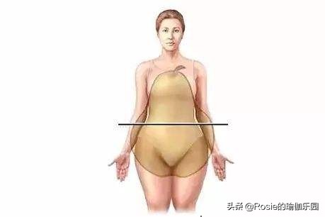 真翘臀和假翘臀怎么辨别,翘臀本来就有点骨盆前倾吗