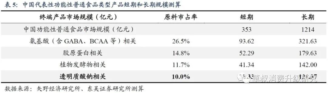 华熙生物真的好用吗,华熙生物的含金量