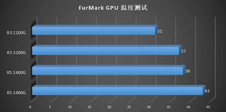 amd要升win11吗,amd第三代ryzen评测