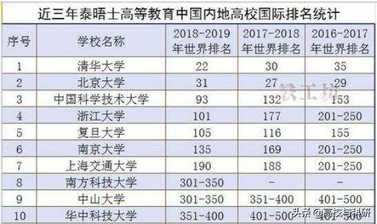 兰州大学是不是西北第一,兰州大学是一所什么样的学校