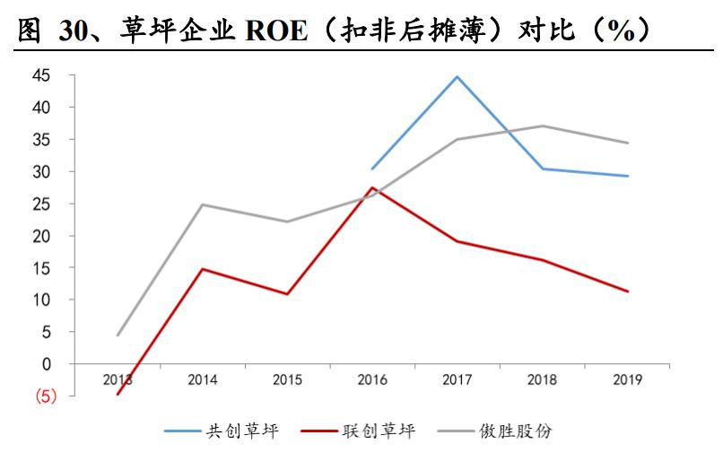 人造草坪出口市场现状调研,人造草坪发展趋势