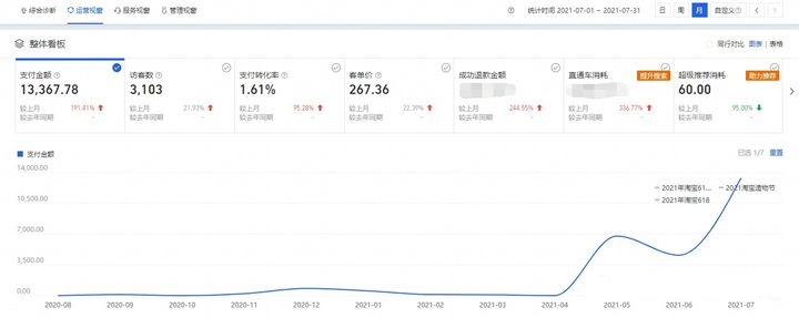 淘宝一件代发2021还能做吗,淘宝一件代发怎么找自己的供应商