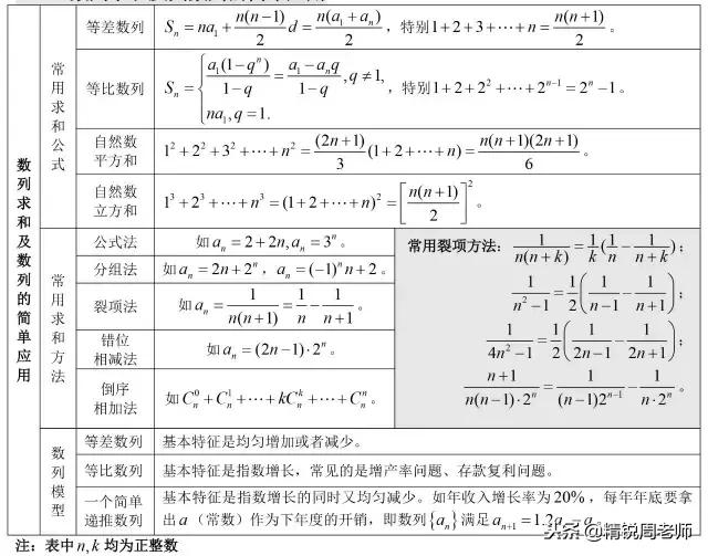 高中数学必背的公式大全集合,高中数学全套公式汇总