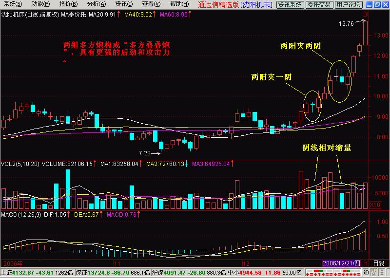 两阳夹一阴和多方炮什么区别,两阳夹一阴多方炮什么意思