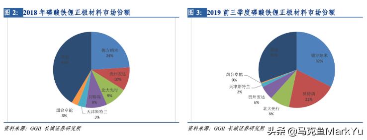 宜宾磷酸铁锂德方纳米,德方纳米磷酸铁锂正极材料