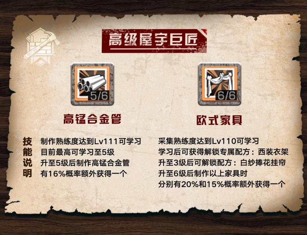 明日之后赚金秘诀,明日之后掌控技能怎么提升