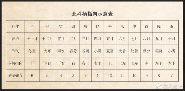 北斗七星玄机阵,北斗独门绝技大全