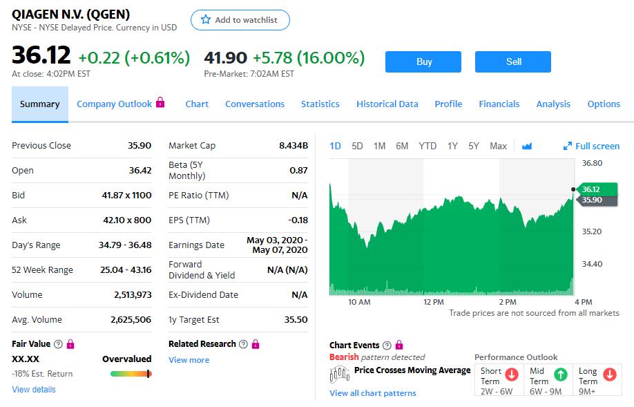 赛默飞世尔收购历程,收购赛默飞世尔要多少钱