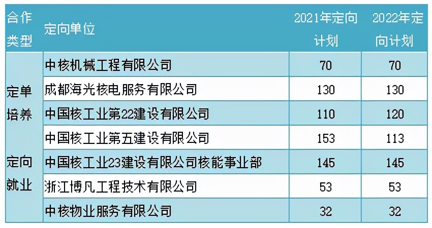 中国新增高职院校,四川新增两所高职院校