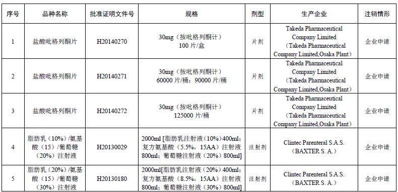 2024年申请注销兽药公司,被注销的13个药品批准文号
