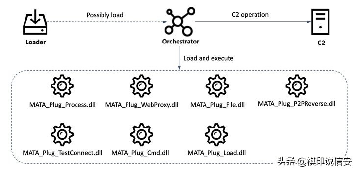 太牛X了,网曝朝鲜黑客发布新多平台恶意软件框架