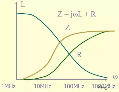 emc合同能源管理要点,pcb的emc设计要点
