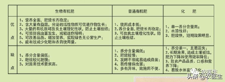 土传病害就是一颗不定时*弹炸**，怎么解决，你知道吗？