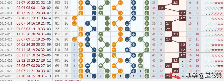 机选一注19024期精准的双色球,2022038期双色球单挑一注