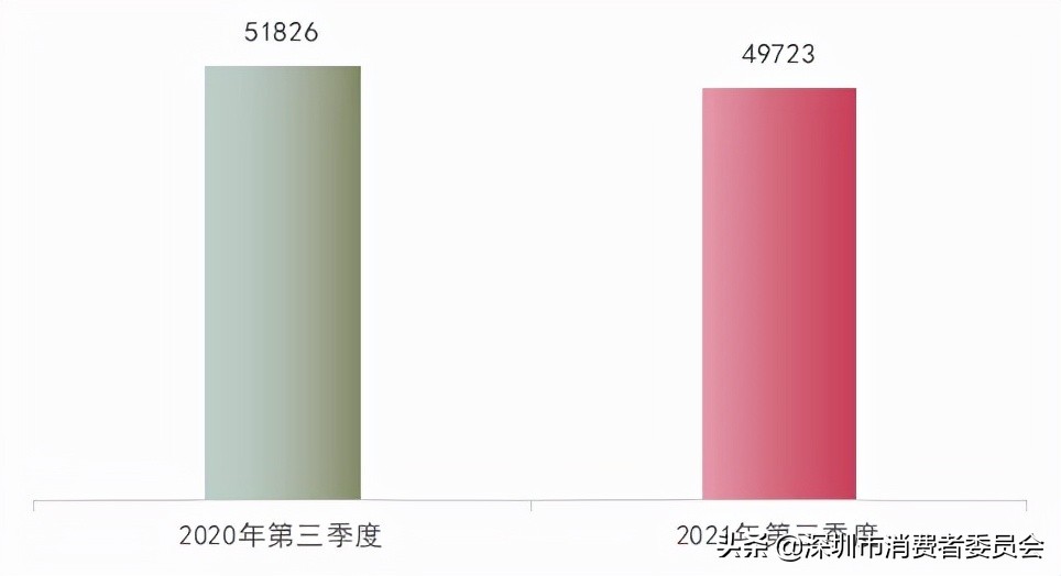 美容院团购的坑,美容院价格虚高可以投诉吗