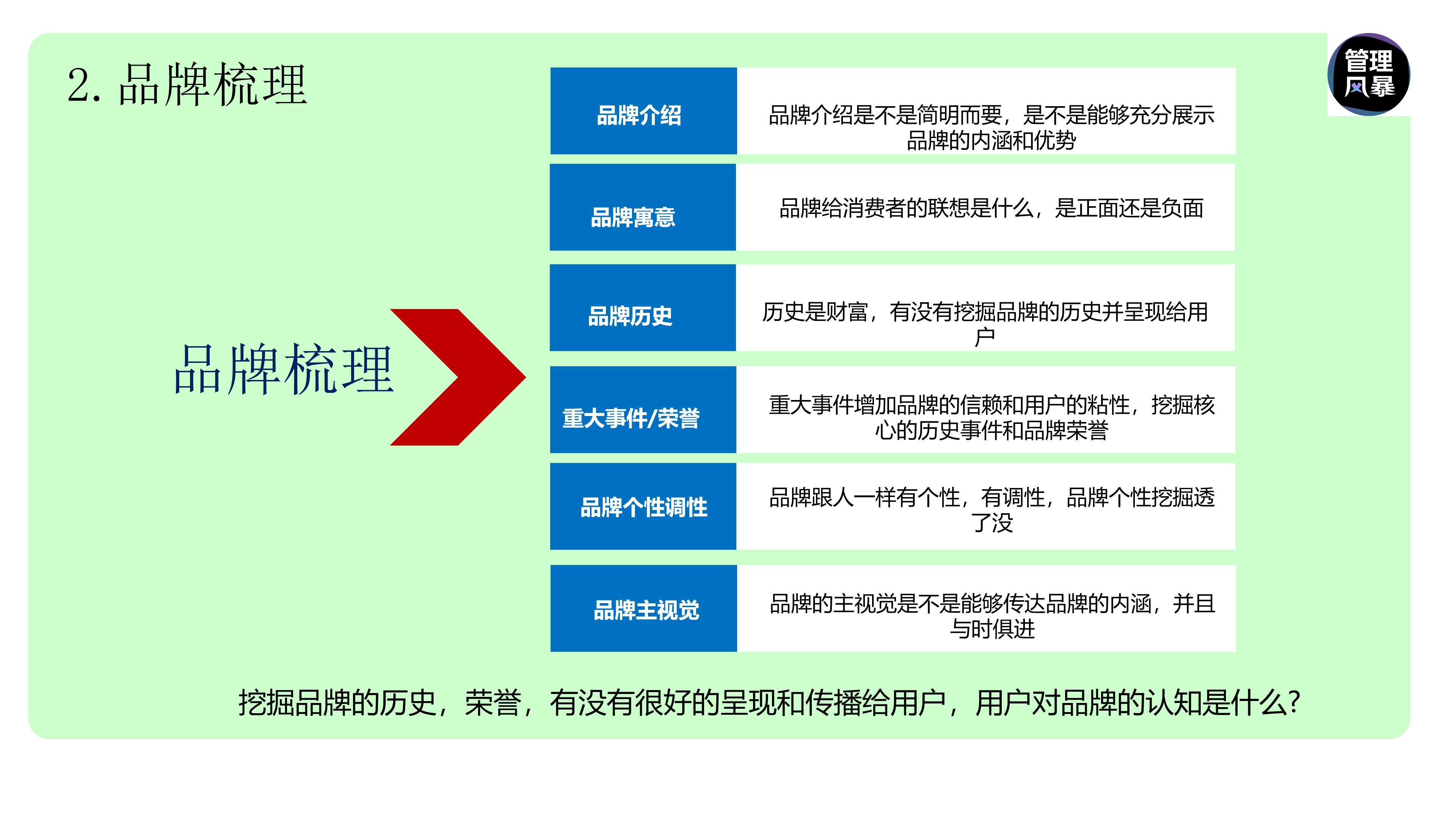 如何建立营销管理体系,如何设计营销团队营销体系