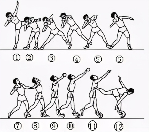 简笔体育教学挂图,体育课动作示范和挂图