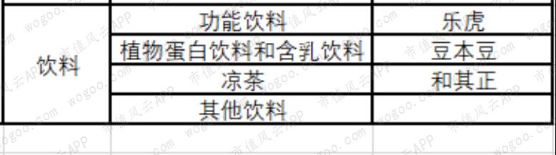 旺旺与达利,童年零食90后怀旧