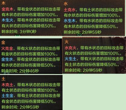 天刀冶儿攻略,天刀冶儿打法