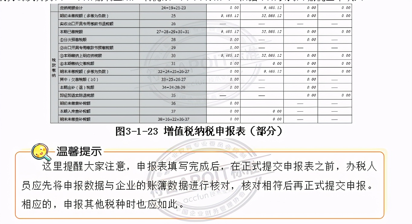 最新增值税一般纳税人报税全过程,一般纳税人增值税报税流程及步骤