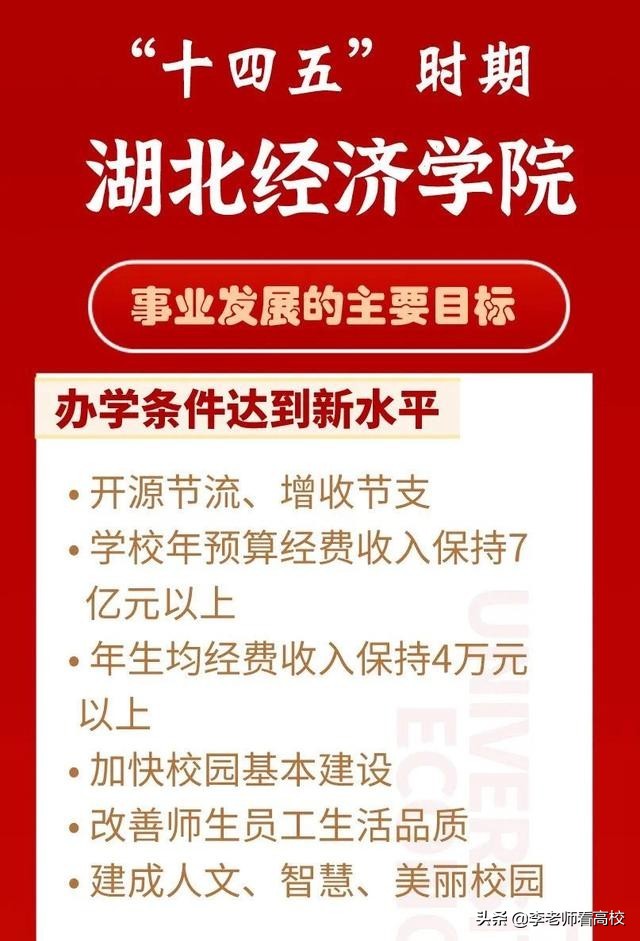 湖北经济学院:更名“大学”,拿下博士授权!建设一流学科
