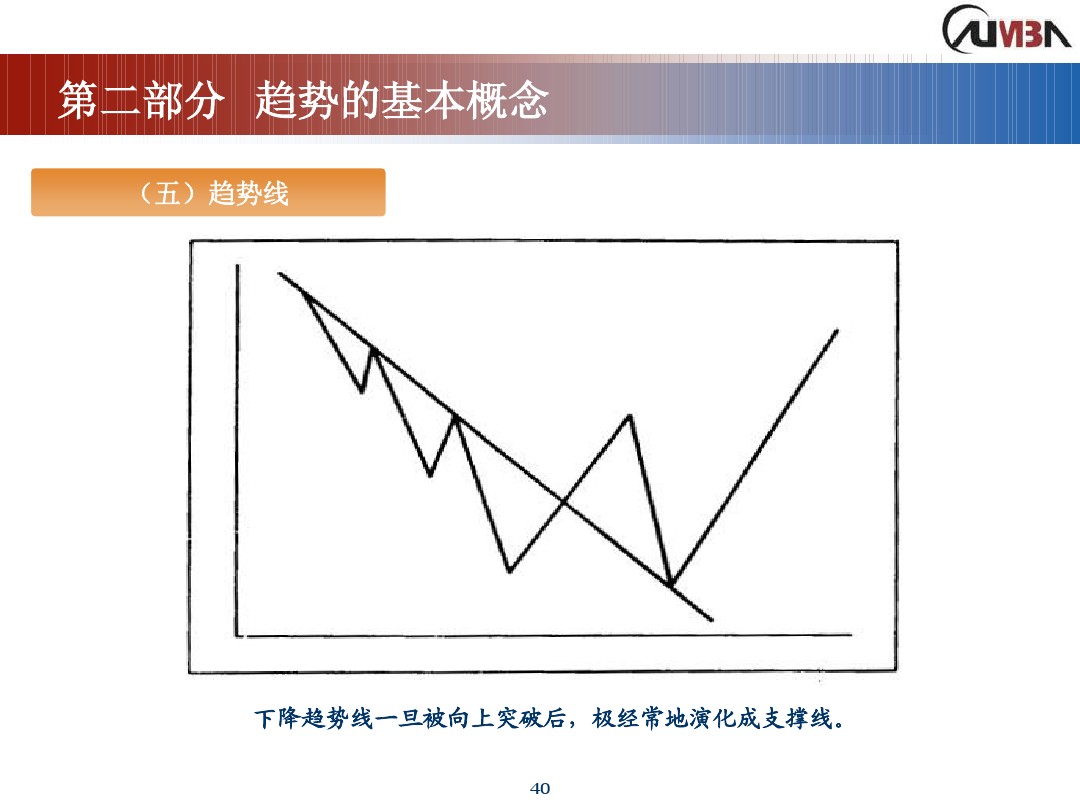 丁圣元期货市场技术分析,期货市场技术分析全套课
