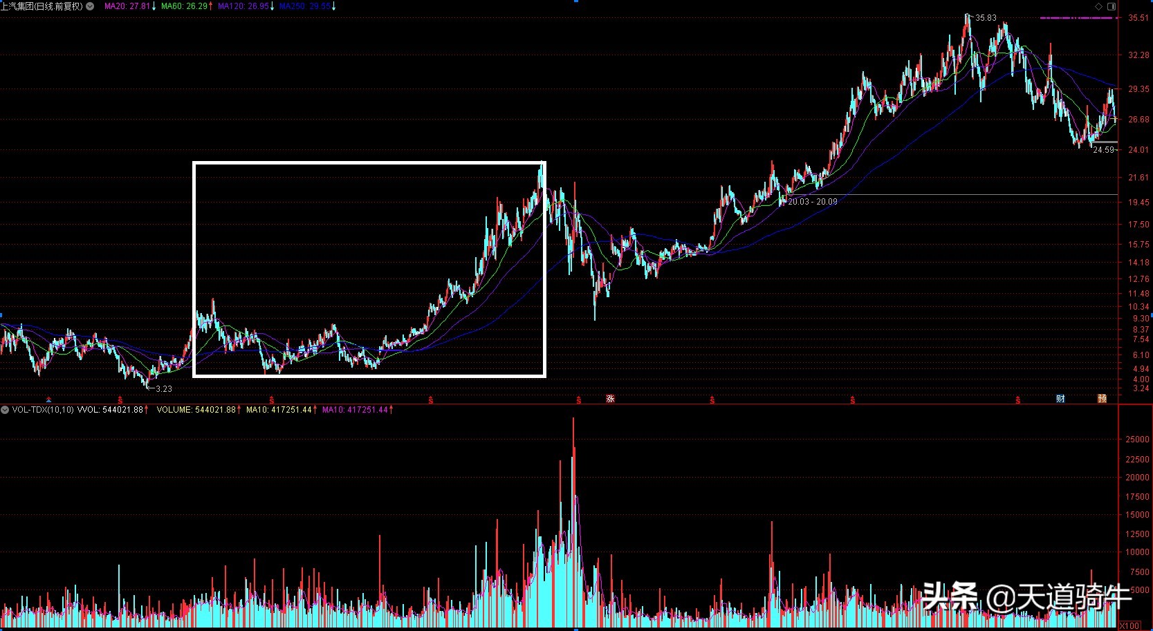 a股最优质公司,a股最优秀的20家公司