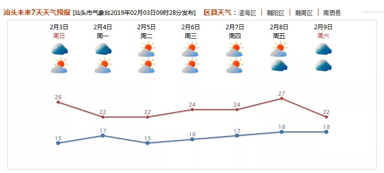 收下这份攻略，这个春节让你重新认识汕头!