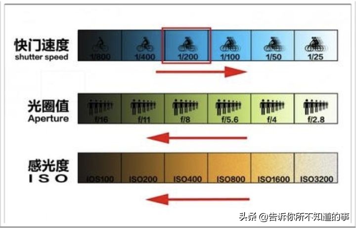 微单相机入门款推荐千元,微单相机入门推荐2020