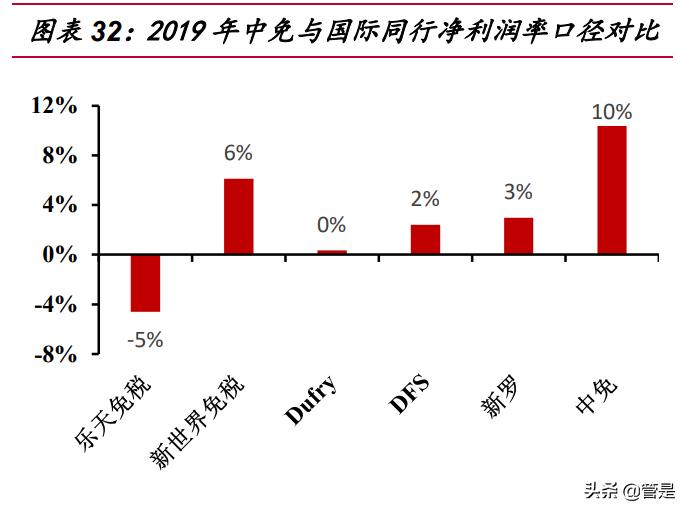 涓浗涓厤涓氱哗鍒嗘瀽,涓浗涓厤涓氱哗棰勬祴