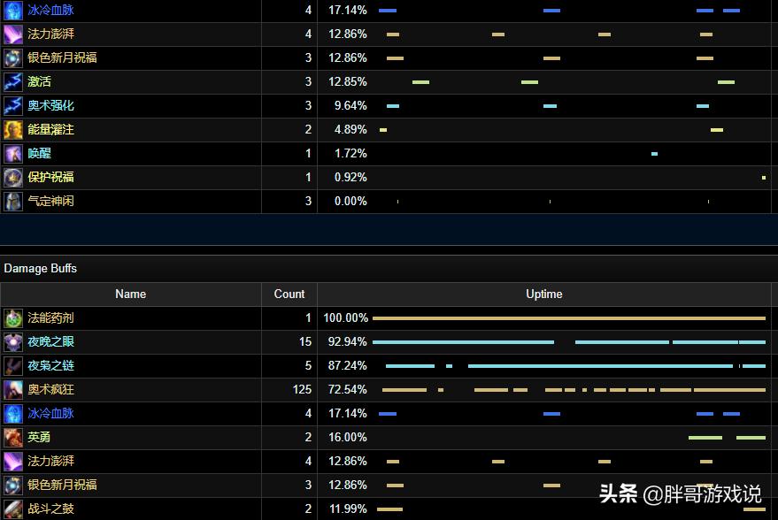 魔兽tbc奥法天赋和输出手法,魔兽怀旧服tbc奥法输出