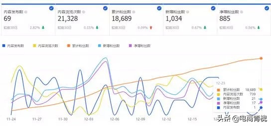 淘宝店铺怎么运作营销活动赚钱,淘宝店铺的内容营销到底该怎么做