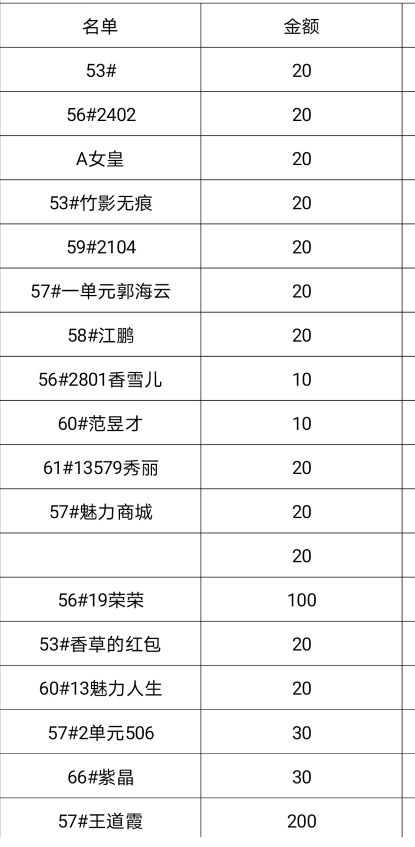 信阳南虹物业与业主齐心戮力共抗疫情