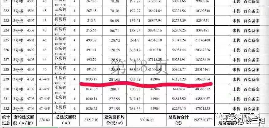 东莞房价要上5万？告诉你东莞真实的房价