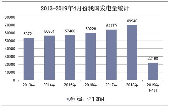 2022电力行业形势,2019电力行业形势分析