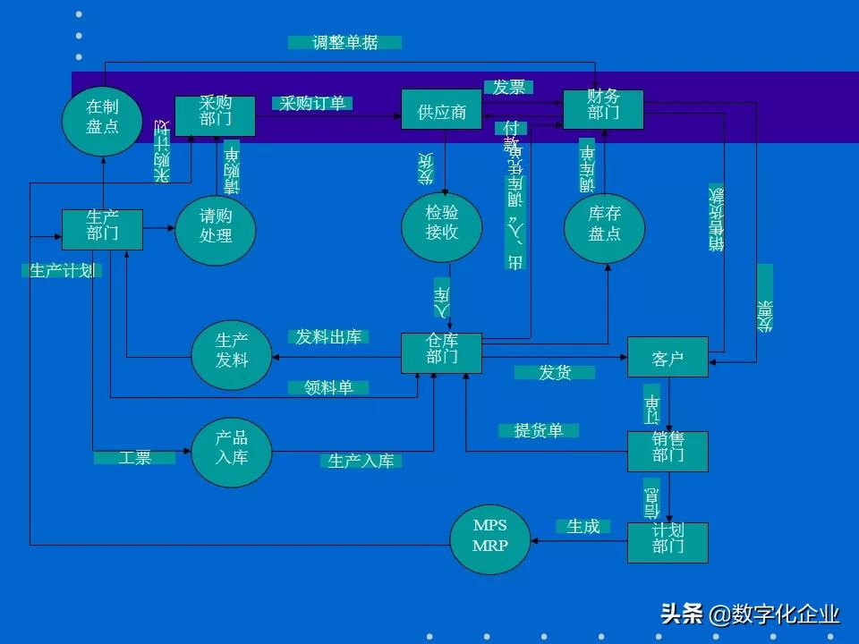 erp知识分享,erp课程报告
