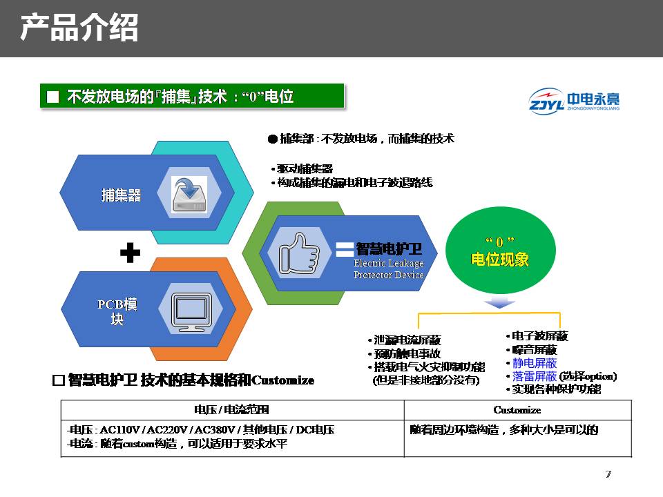 防漏电防触电防火灾保平安,智能防火防触电保护器