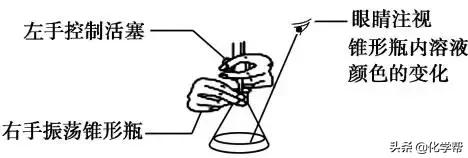 化学干货II2019高考化学酸碱中和滴定实验